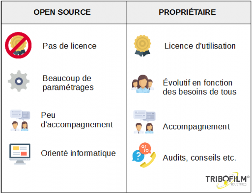 Comment Choisir Son Logiciel De GMAO TRIBOFILM Industries GMAO