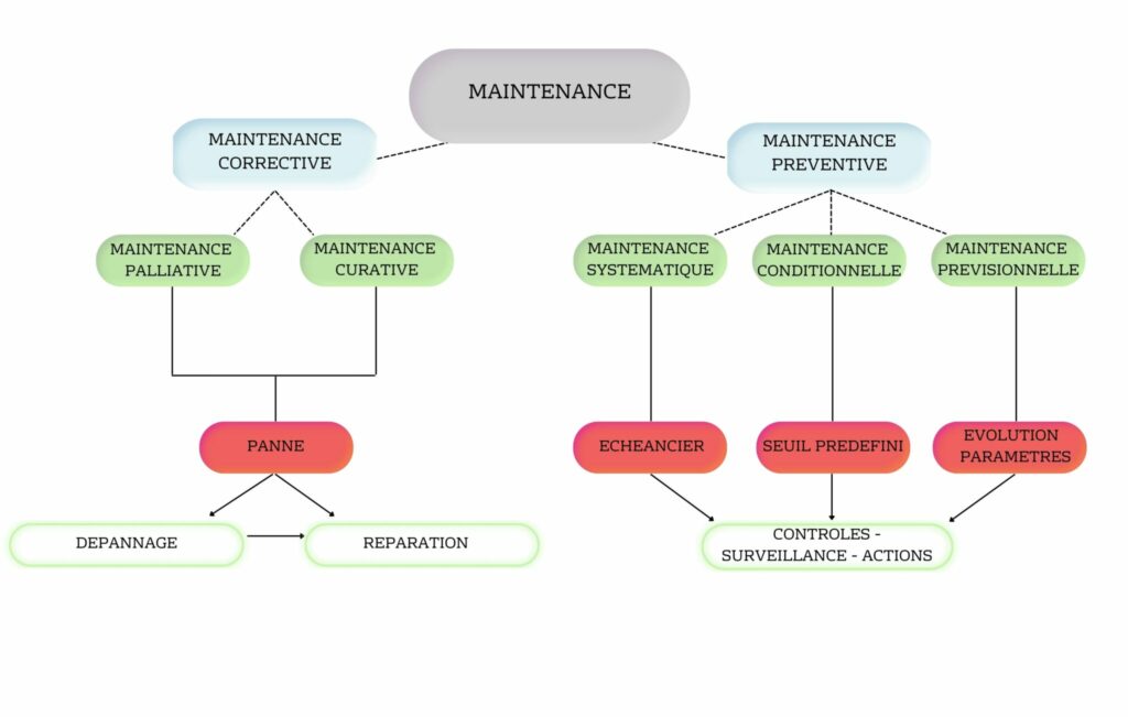 Les Diff rents Types De Maintenance Tribofilm